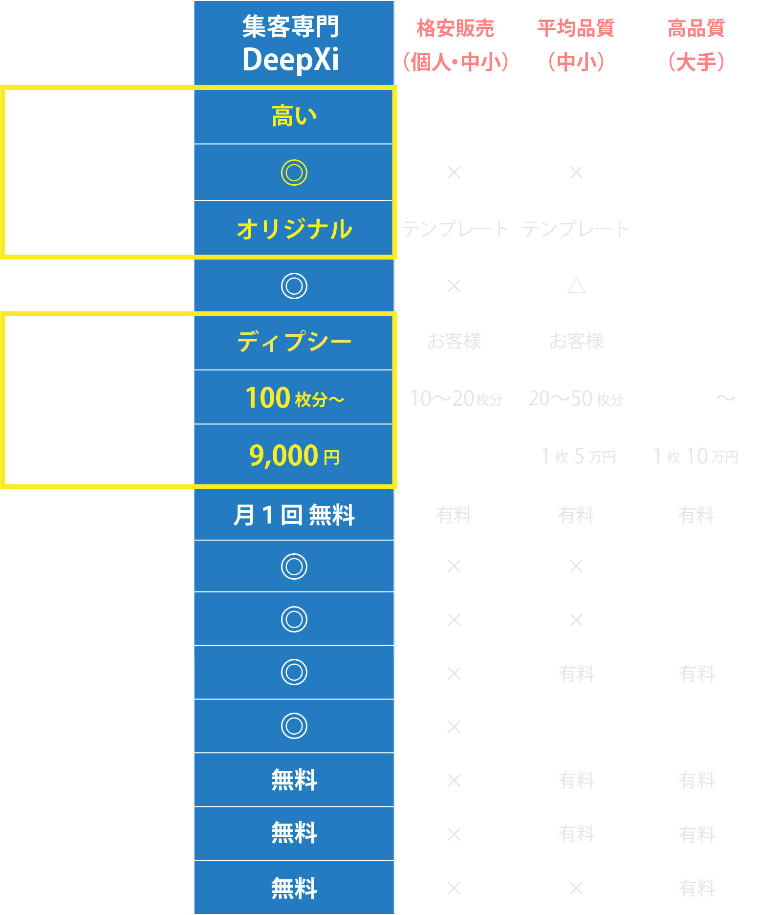 集客 ホームページ制作 株式会社ディプシー 東京