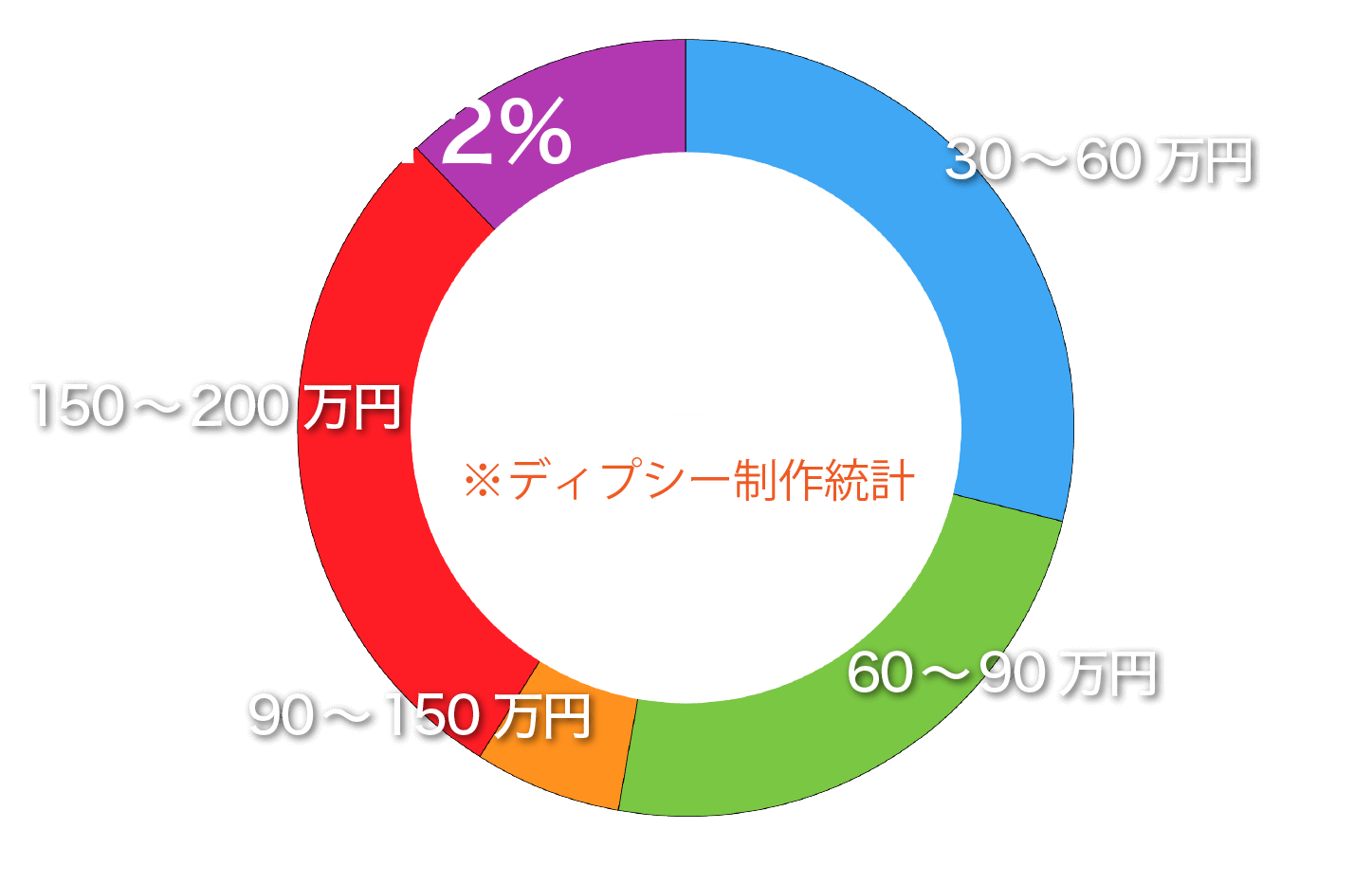 ホームページ集客の費用 集客hp制作費用 Deepxi